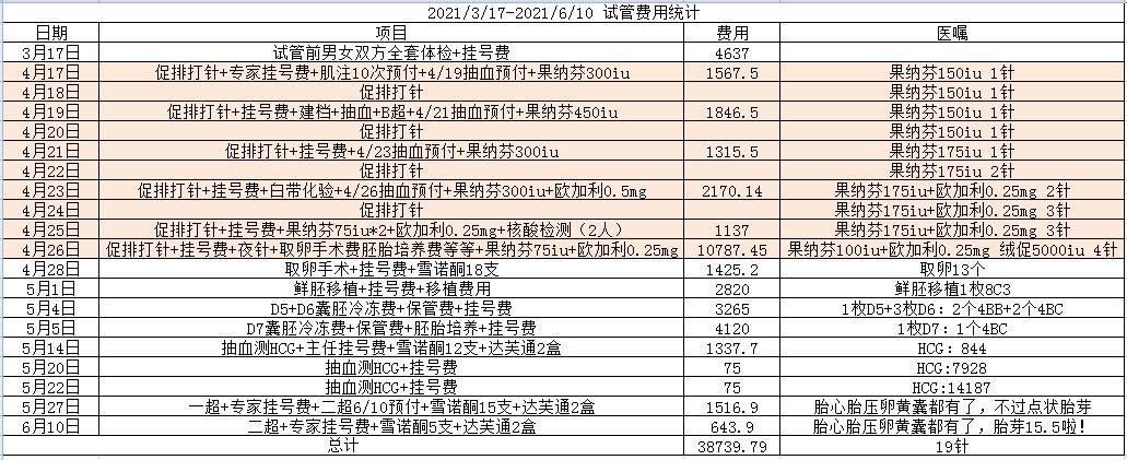 代怀生孩子多少费用